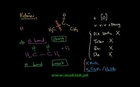 FSc Chemistry Book2, CH 13, LEC 2, From Alcohols, Aldehydes and Ketones