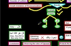 Purpose of Tajweed - Online Quran class by www.quranforkids.net